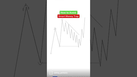 How To Avoid Supply and Demand Trading Trap ✅
