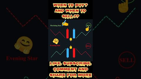 2 Ultimate Candlestick Patterns 🔥🤑💪 #shorts #short #viral #stockmarket #trading #forex