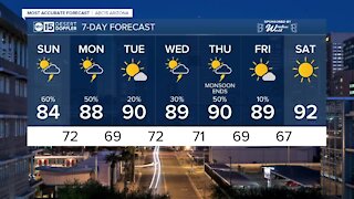 FORECAST: Storm chances ramping up this weekend