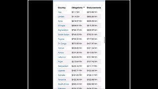 FRIDAY FUNNY - US OWES CLIMATE REPARATIONS IS A JOKE - SEE WHAT US GIVES COUNTRIES IN AID YRLY