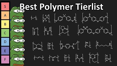 Polymer Tierlist