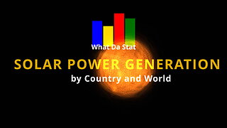 Solar Power Generation by Country and World 1983-2021