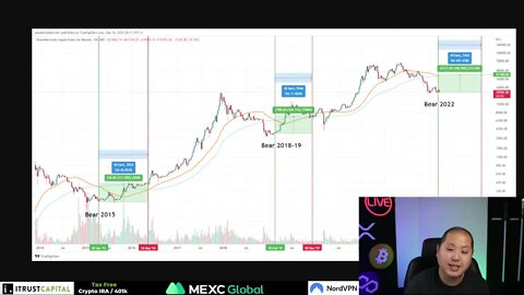 XRP skyrockets due to this Bitcoin retakes crucial level