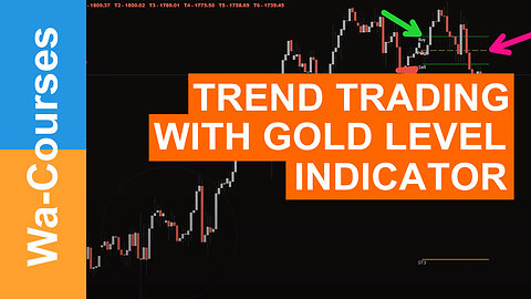 Trend Trading With Gold Level Indicator