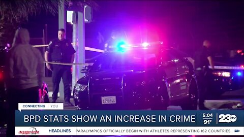 BPD stats show an increase in crime, homicides in Bakersfield