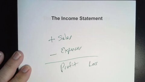 Accounting: Introduction to the Four Basic Financial Statements