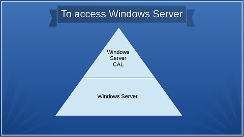 How Windows Server CALs Relate to RDS and Other Products