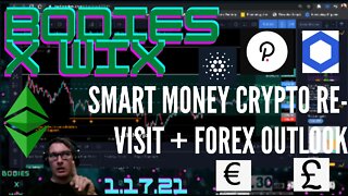 Crypto Review Plus Forex Outlook