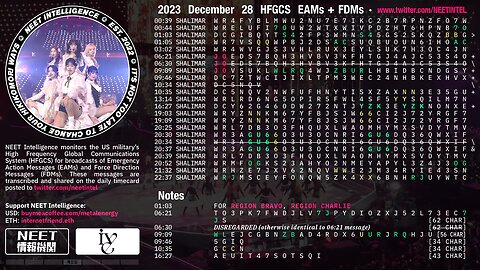 December 28 2023 Emergency Action Messages – US HFGCS EAMs + FDMs