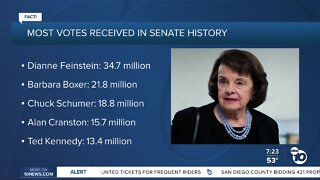 Fact or Fiction: Senator Feinstein received most votes in Senate history?
