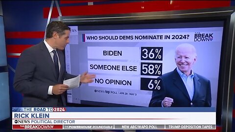 This Poll Is Brutal For Biden: George Stephanopoulos