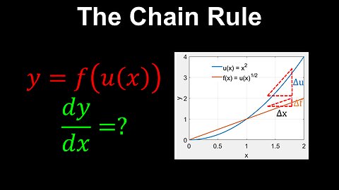 Chain Rule, Composite Functions - AP Calculus AB/BC