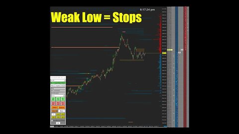 Nasdaq Futures (SIM Example Scalp Trade) using advanced Sierra Chart Order Flow Tools