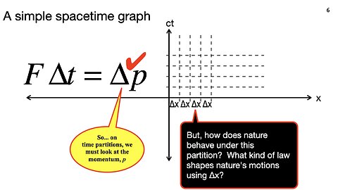 Lecture 17, Feb. 16