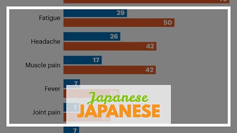 Japanese Researchers Investigate Link Between Covid Jabs and Deaths, Severe Adverse Reactions