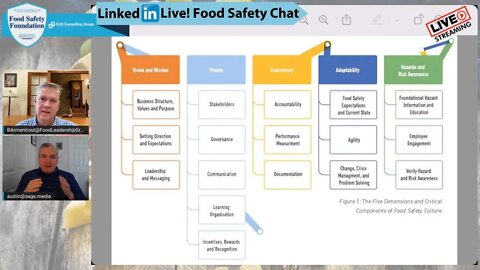 Episode 83: Food Safety Chat - Live! 070122