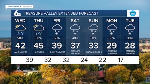 Frankie's December 22, 2021 Forecast