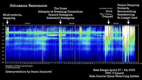 Schumann Resonance - The Cross, Sacred Geometry, Connection with God, Venus, Value, the Warrior