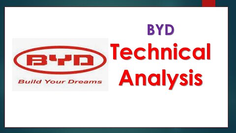 BYD Technical Analysis May 27 2023