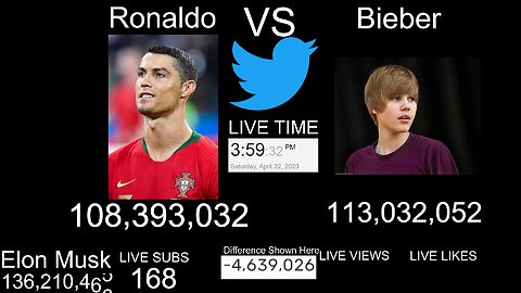 LIVE Cristiano Ronaldo vs Justin Bieber Twitter follower counts 2023!