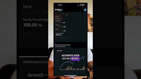 15% Growth in 6 Weeks of Trading with Less then 40% WinRate!!!