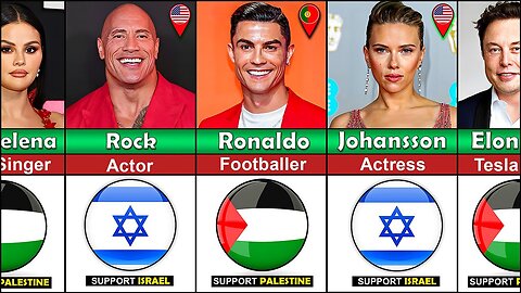 Famous People Who SUPPORT Palestine or Israel