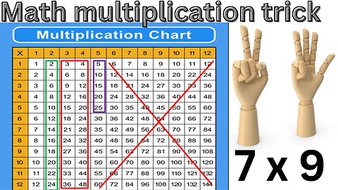 Amazing multiplication trick!