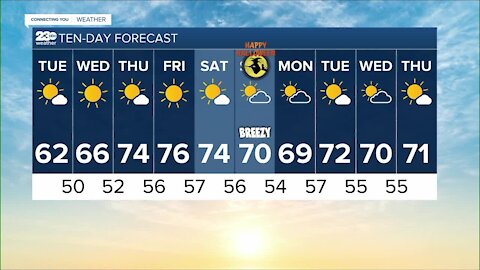 23ABC Weather for Tuesday, October 26, 2021