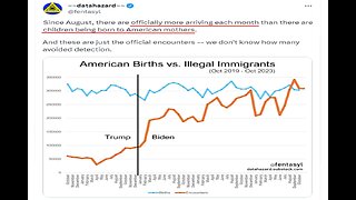 SHOCKING! - BIDEN RUSHING MORE ILLEGAL ALIENS INTO THE UNITED STATES THAN AMERICAN BABIES BEING BORN!