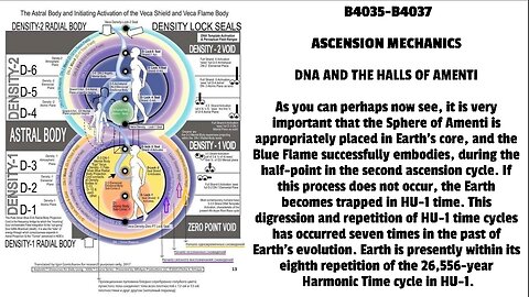 DNA AND THE HALLS OF AMENTI As you can perhaps now see, it is very important that the Sphere of Am