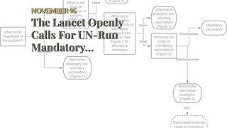 The Lancet Openly Calls For UN-Run Mandatory Vaccination Programs