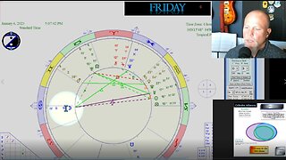 Full Moon or Uranus as the bigger SHOCK? How to CIRF 1/5 - 1/11