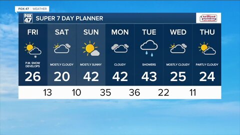 Today's Forecast: Mostly cloudy, snow this evening and gusty winds