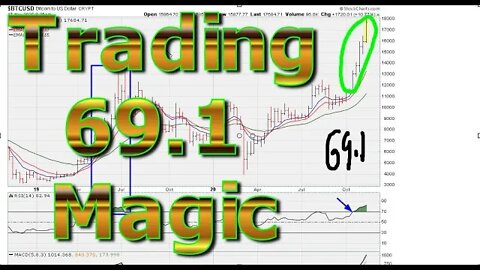 Trading 69.1 Magic - #1295