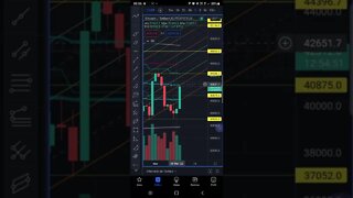 BITCOIN Hoje com Guerra hoje em 1 minuto Futuros Bolsas de Valores IBOVESPA Cripto S&P500 09/03/2022