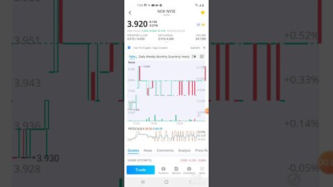 WALLSTREETBETS Nokia stock predictions and update 3.1.21