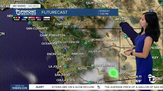 ABC 10News Pinpoint Weather for Sat. Aug. 6, 2022