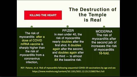 Dr. Sherri Tenpenny | "In Men Under The Age Of 40, When They Get A Pfizer Shot, The Risk Of Myocarditis Nearly Doubles After The First Shot, Doubles Again After The Second Shot, And It Goes Up To 8x The Risk Myocarditis If You get A Booster."