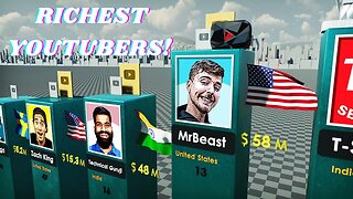 Richest Youtubers In The World