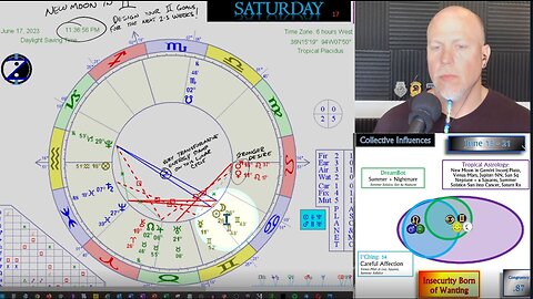 Gemini New Moon and Summer Solstice!! How to CIRF 6/15 - 6/21