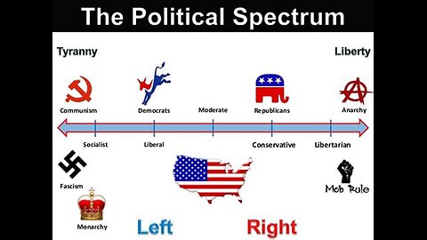 The Changing of American Political Ideology