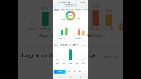 webull wallstreetbets 3 stocks to buy in the stock market today/ sp500 . xelb , dell nyse , SOS