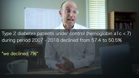 Bret Scher: Diabetes Treatments are failing!