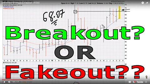 Uniformity? Breakout or, Fakeout - #1061