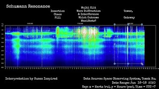 Schumann Resonance June 19 Red Pill - Chaos Pill, Great Waves of Light, Physics of Your Field