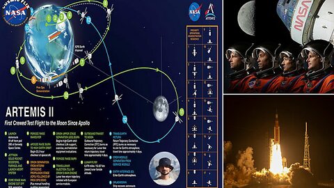 Embarking on Lunar Dreams: Artemis II Astronauts Prepare to Journey to the Moon!