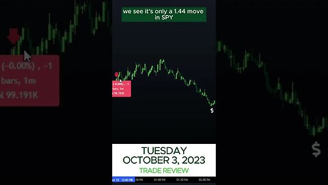 October 3, 2023 Trade Review - Options Alpha Trading Bot