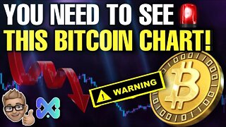 WHERE DO WE GO FROM HERE? | LIVE #BTC #ETH ANALYSIS