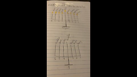 Hanukkiya and the Ten Attributes of God