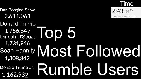 Top 5 Most Followed Rumble Users!